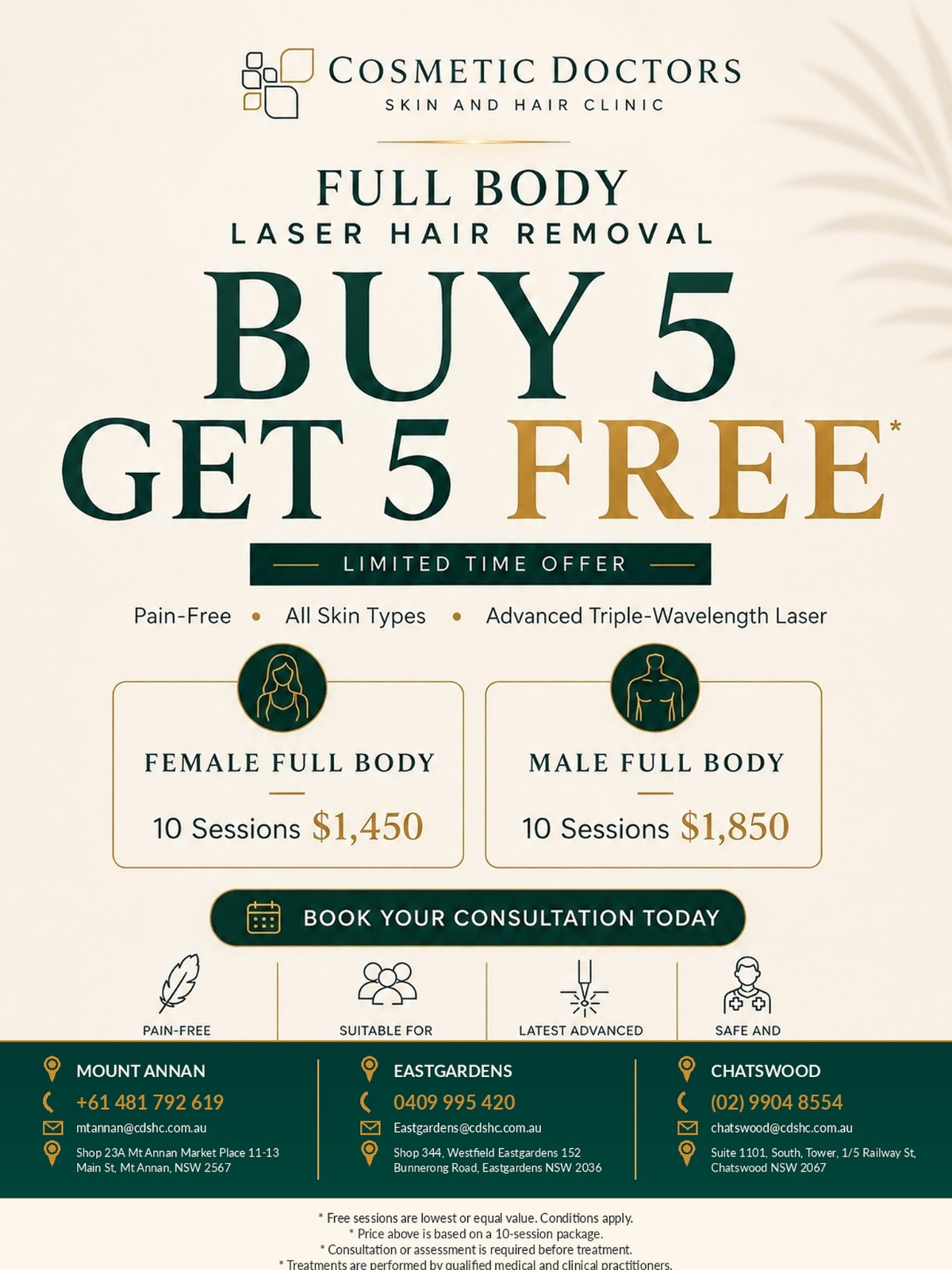 Laser Hair Removal Sydney Offer